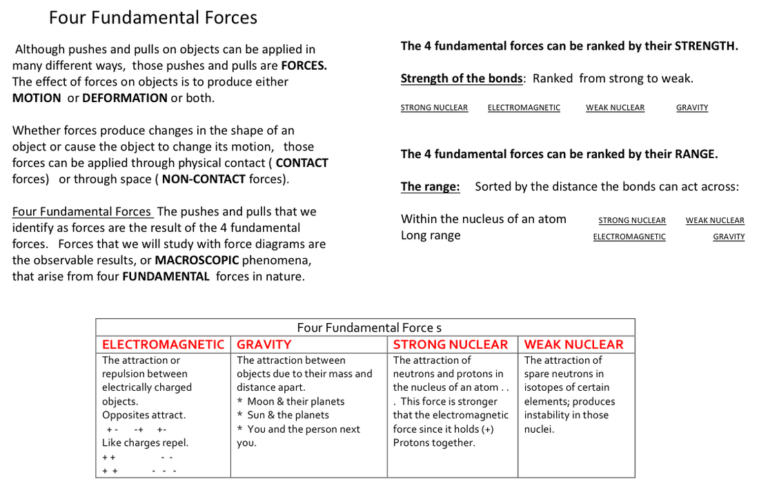 input Tag et bad ærme Fundamental Forces - Tonka Forces